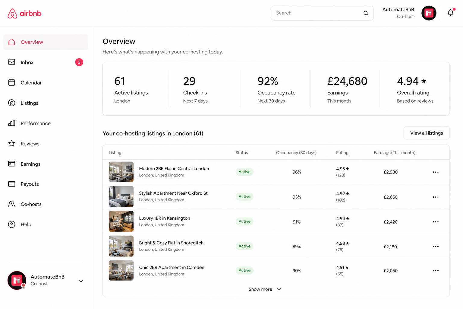 AutomateBnB co-hosting dashboard showing 61 active London listings